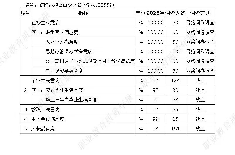信阳市红宝石检测线路中心质量年度报告（2023年）